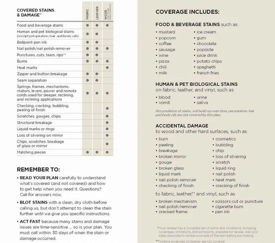 Guardsman - 5 Year Warranty